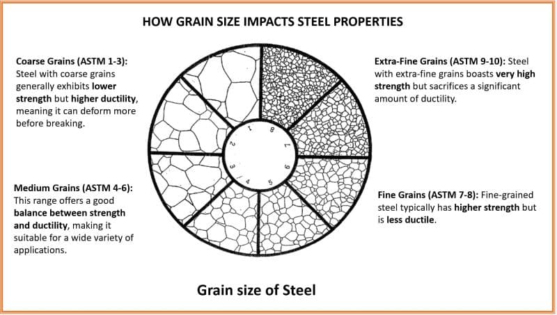 The Iron-carbon Phase Diagram